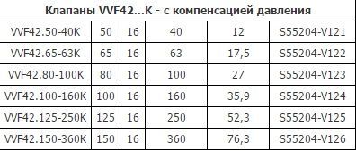  . 2- . VVF 42.65-63 DN65, PN16, Kvs 63, -10...150C,  20