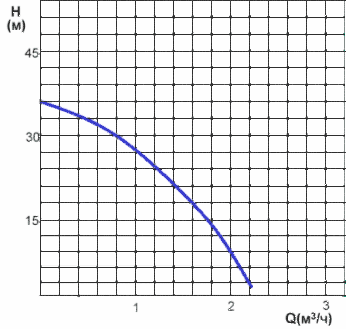  PW-175 E (2809KP0603B, 3059260) 