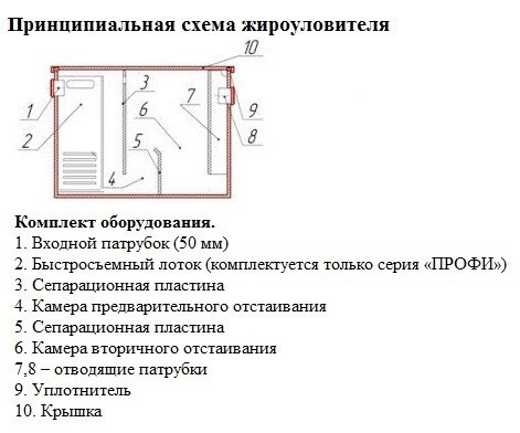 Жироуловитель СПБ 0,5-25 серии "Профи" ВЫГОДА