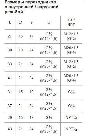Переходники Нержавеющая сталь наружная G1/2 – наружная М20х1,5