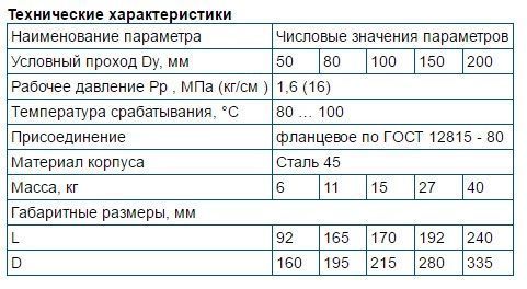 Клапан термозапорный КТЗ 001-150-Ф