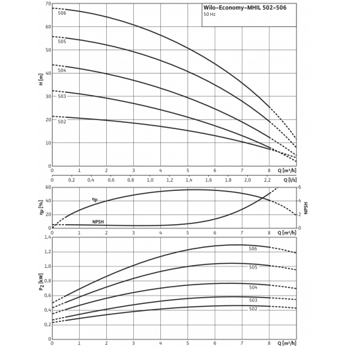 Насос MHIL 503-E-1-230-50-2 (4083906)