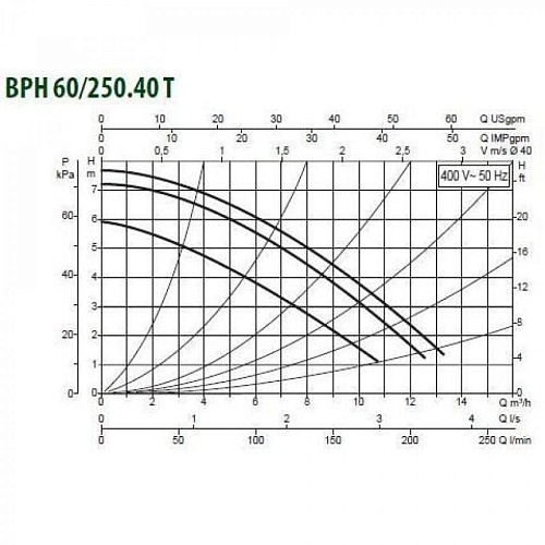  BPH  60/250.40  (505904622) "DAB"