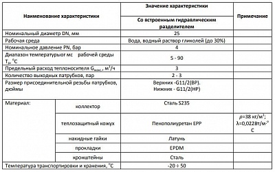   3  (SDG-0018-004003) STOUT