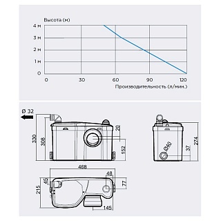 - SANIBOX (1.+3 .) 4?80 ? 0,47 SFA