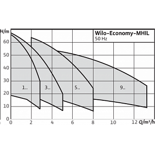  MHIL 503-E-1-230-50-2 (4083906)