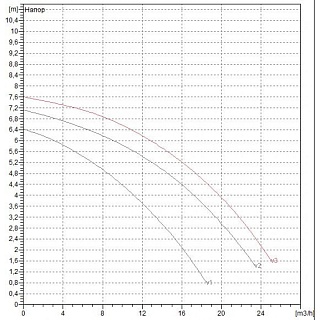  BPH  60/280.50  (505924002) "DAB"