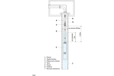   3" ASP1E- 55-75, G1".., Qmax=50/, Hmax=60, 1220, P1=0.7, . 35 (3255) Aquario