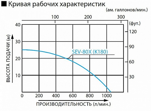      Koshin SEV-80X