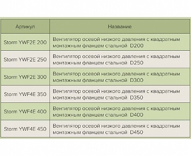  Storm YWF2E 300