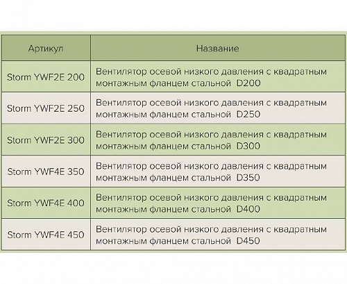  Storm YWF2E 300