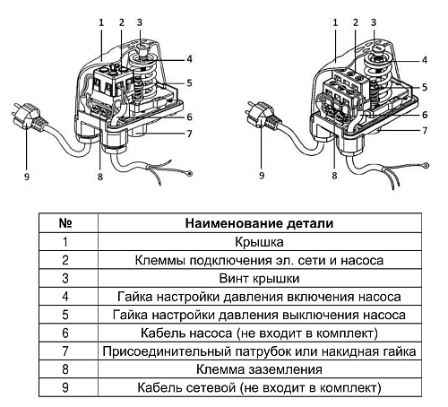    SMS-PC-13  F 1/4