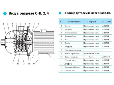 Насос CHL4-40LDWSC, 0.75 кВт, резьб.соед., 1х220В, 50 Гц, нерж, 70 С  (18-04-5310)