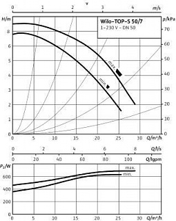  TOP-S 50/7 EM PN6/10 (2080050, 2165529) 1-., ., .