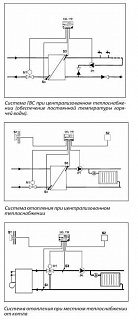   ECL Comfort 110, 230, 50 (087B1262) "Danfoss"