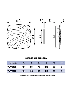 Вентилятор WAVE 120C D120 с обратным клапаном 