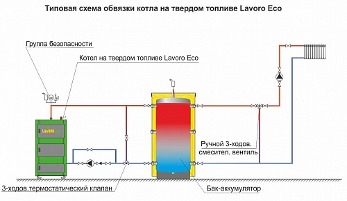 Котел твердотопливный Lavoro K-22 ВЫГОДА !!!