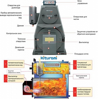 Комбинированный котел  KITURAMI KRH 35 A (дрова/дизель)