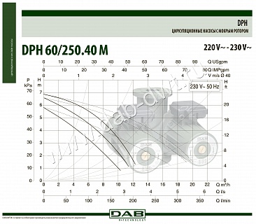  D  60/250.40 M (505914002) "DAB"