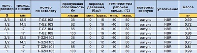   T-GP 108 230/50  2" (-10...+80., 0,5...12) S101008460N (109 051)