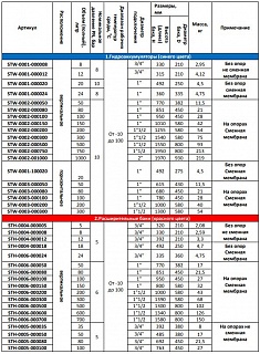      5 . 5. 3/4" (-10...+100 )  (STH-0004-000005) STOUT