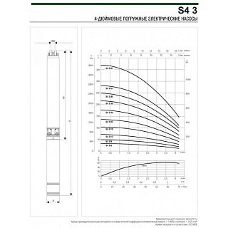  S4 3/13 , .+ 30, G1?", Qmax=4,2 ?/, Hmax=72, 1220, 0.75 (60197290) 