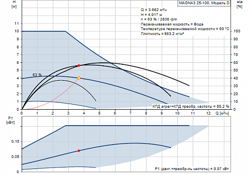 Насос Magna3 25-100 (1х230) 97924247