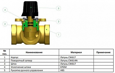  3-    50 Kvs 40 (SVM-0003-015001) STOUT