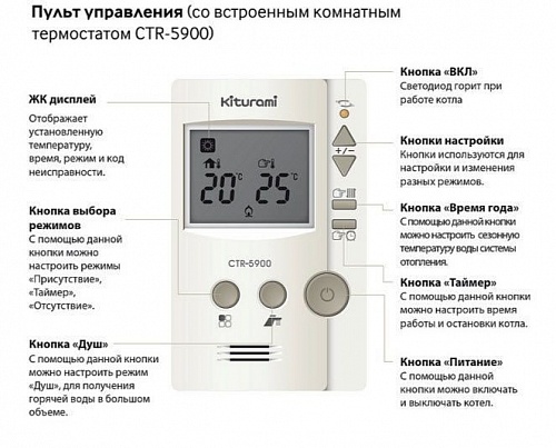 Котёл дизельный KITURAMI STSО-25