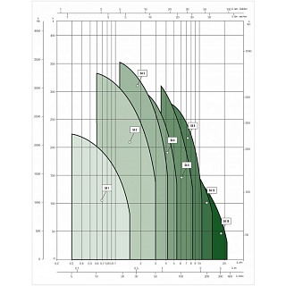  S4 2/14 , .+ 30, G1?", Qmax=3  ?/, Hmax=93, 1220, 0.75 (60197284) 