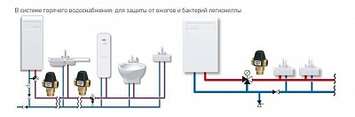   ESBE VTA 572, 45-65 DN32  Kv=4,8