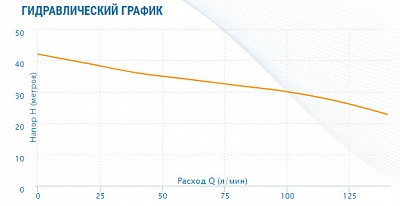  APM-200, G1".., Qmax=9.63/, Hmax=42, Tmax=90, 1220, 1.5 (2502) Aquario