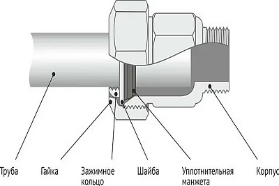    2* 50;  56,4 - 58,0