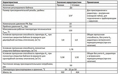    -  3/43/4   (SVH 0001 000020) STOUT