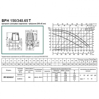  BPH 150/340.65  (505948622) "DAB"