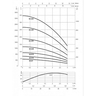  S4 2/14 , .+ 30, G1?", Qmax=3  ?/, Hmax=93, 1220, 0.75 (60197284) 