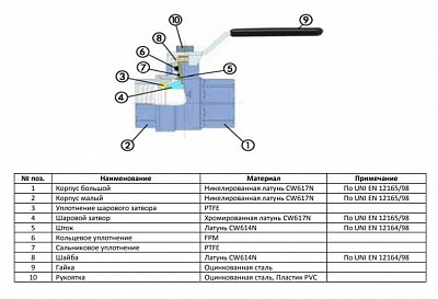 Кран шар. полнопроходной баб. ВН 1" (SVB-0004-000025) STOUT 
