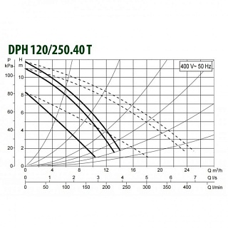  D 120/250.40  (505917622) "DAB" 