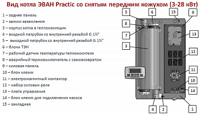   PRACTIC-7