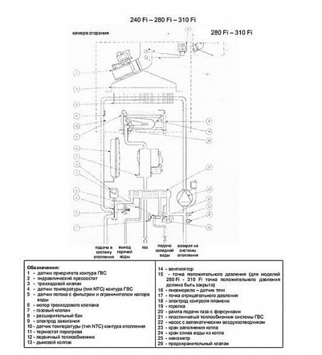 .  BAXI  LUNA 3  310 Fi () CSE45631366- !