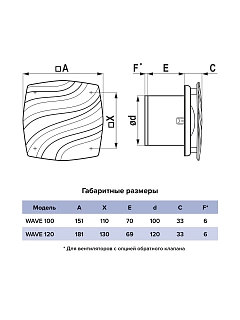 Вентилятор WAVE 100C Black classic