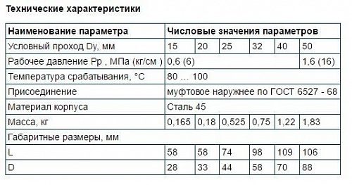 Клапан термозапорный КТЗ 001-15 г/ш