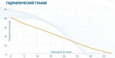  ADB-40, G1".., Qmax=2.23/, Hmax=40, Tmax=60, 1220, 0.37 (2440) Aquario