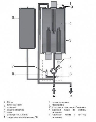  . Vaillant  eloBLOCK VE 6    0010023654 !