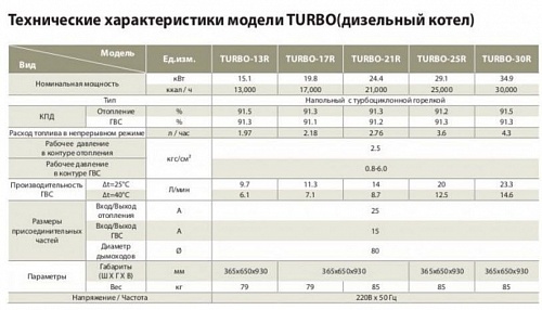 Котёл дизельный KITURAMI TURBO 21R