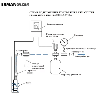 Преобразователь частоты ER-G-380-02-7.5, 3х380В, 7,5кВт, IP55, ERMANGIZER ВЫГОДА