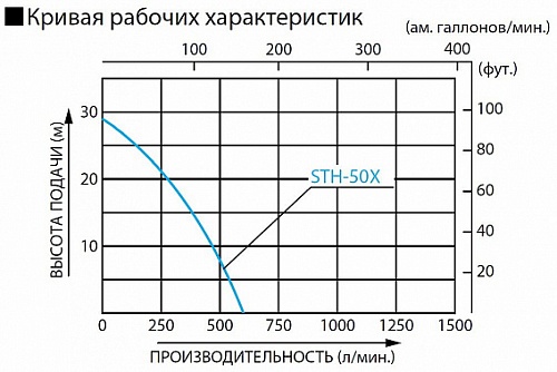    -  Koshin STH-50X