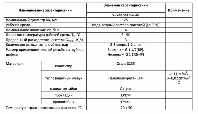   3(5) Dn 25    (SDG-0017-004035) STOUT