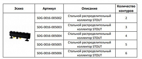 Коллектор распределительный 4 контура (SDG-0016-005004) STOUT