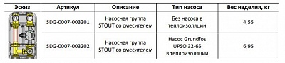     3- . . . 1"   (SDG-0007-002501) STOUT